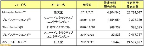 悟饭游戏厅