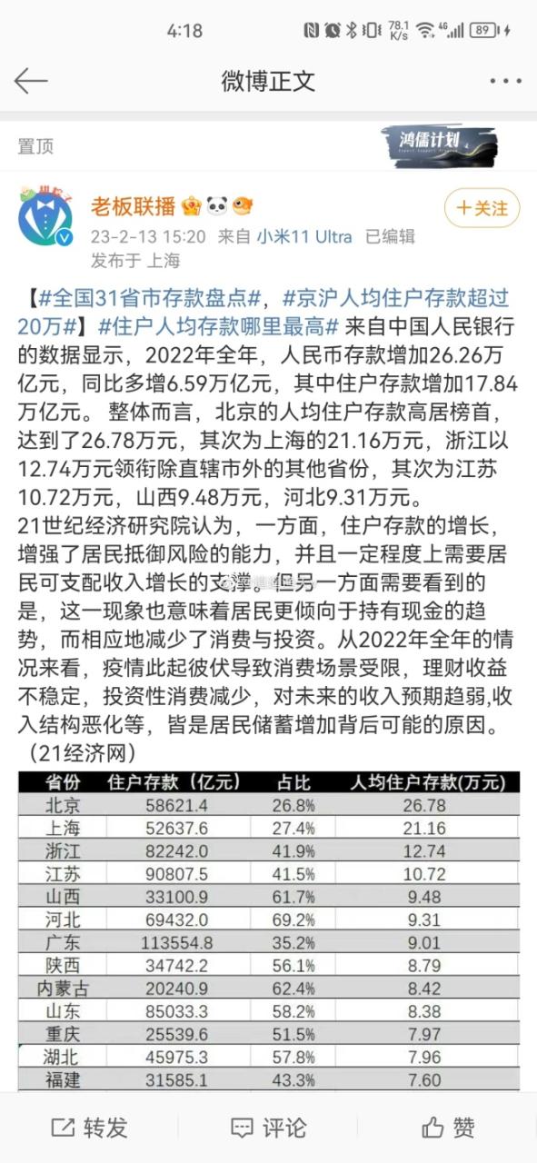 京沪人均住户存款超过20万