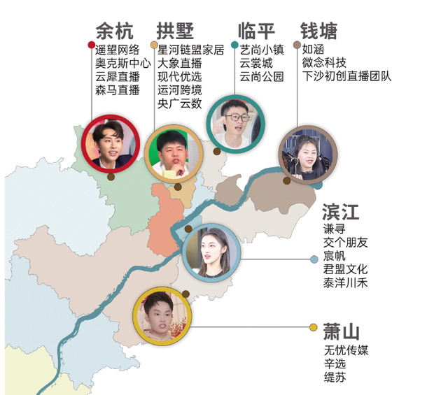 杭州每244人里就有一个主播 李国庆都来做起“杭漂”-健康之路健康知识
