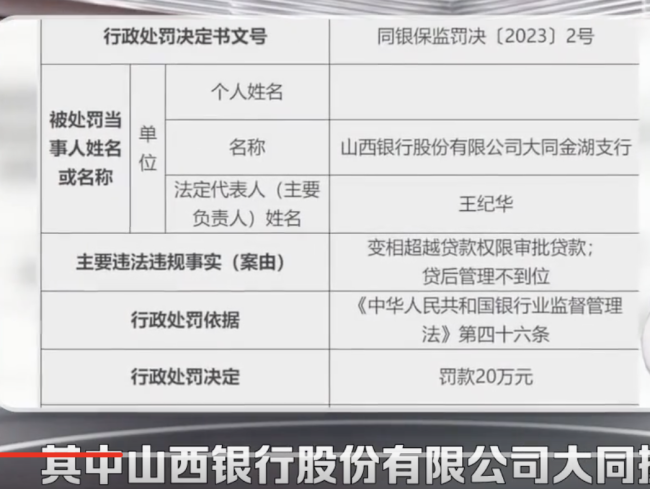 山西银行5支行被罚120万  