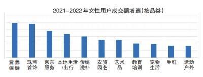 2022年中国女性消费报告 