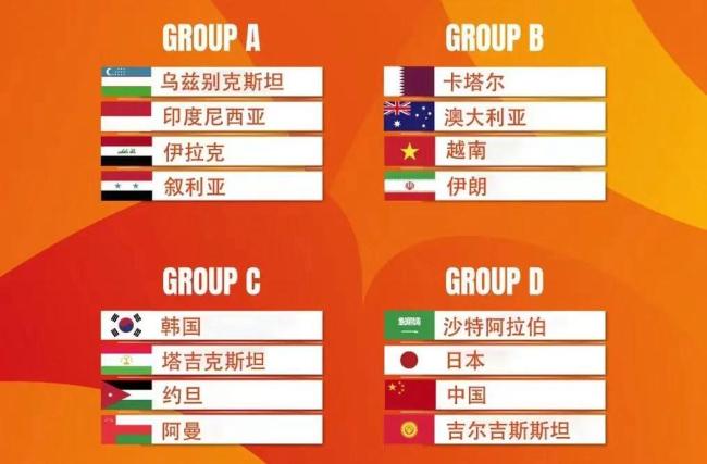 U20亚洲杯8强产生4席！越南6分仍被淘汰，中国男足末轮赢球=出线