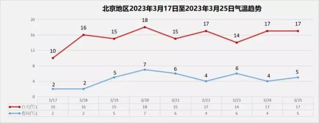  北京今明将有雨雪天气登场 脱下的厚外套又可以穿起来了      