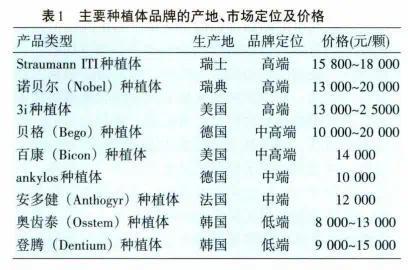 曾经3万一颗牙，如今不到7000：一口牙一套房时代终结！