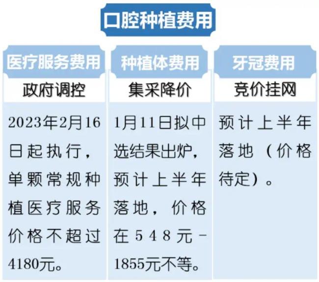 曾经3万一颗牙，如今不到7000：一口牙一套房时代终结！