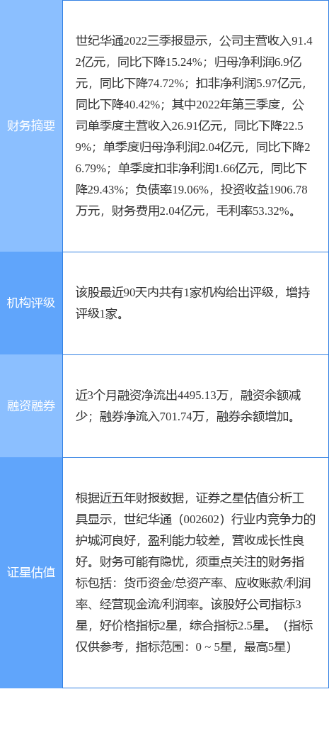 世纪华通暂无大规模裁员 公司股价触及涨停板