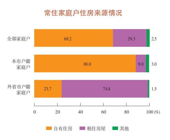 上海人不生育原因排名公布！外来人口竟大幅减少
