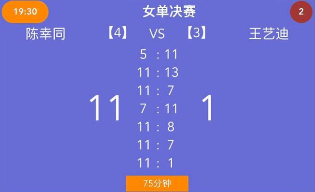陈幸同4-3险胜王艺迪 连赢三局逆转比赛   