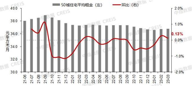 3月百城新房价格出炉快看看你家房子怎么样了 现在入手吗？