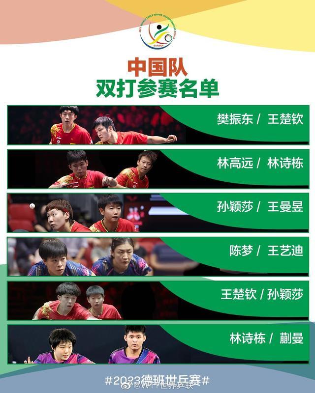 中国乒乓球队公布世乒赛参赛名单 梁靖崑入选男单