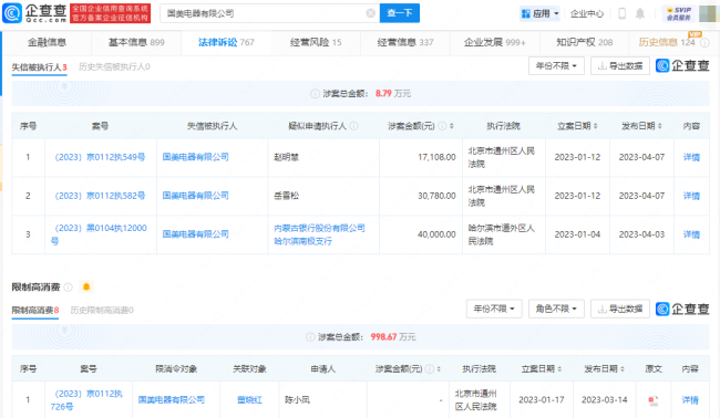 国美电器再被强制执行，执行标的1981万余元，累计被执行超4.9亿元