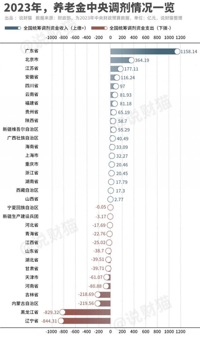 广东人上缴养老金占全国近一半！广东人，这两天很生气