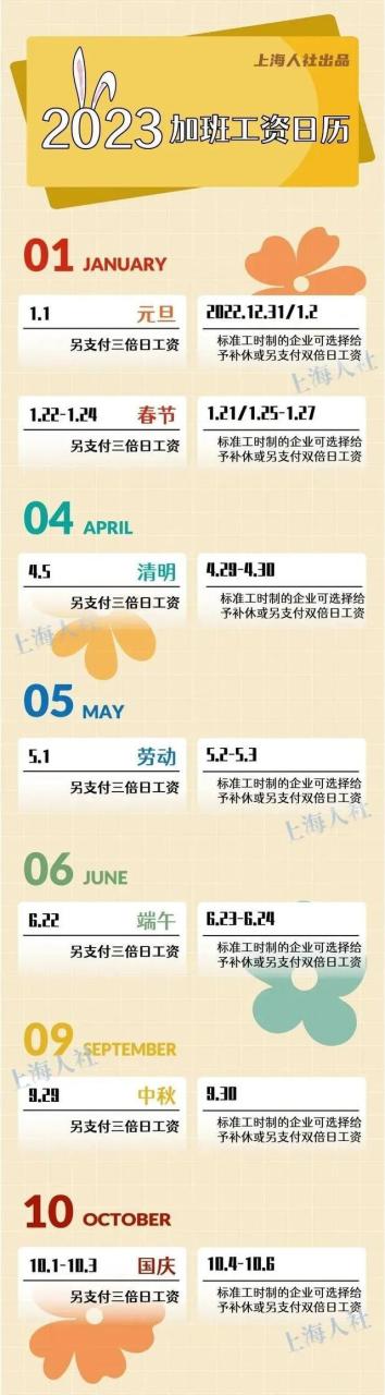 5月份 你工资卡里或多一笔钱！节假日加班工资怎么算？