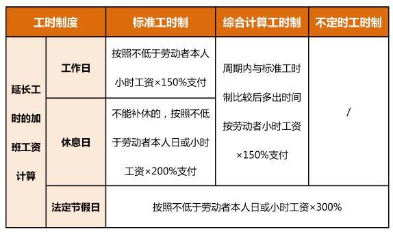 5月份 你工资卡里或多一笔钱！节假日加班工资怎么算？