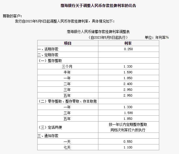 多家银行下调存款利率 银行存款真的不香了？