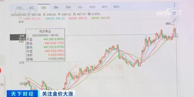 金饰价格逼近每克600元 百克金条回购收益近万元