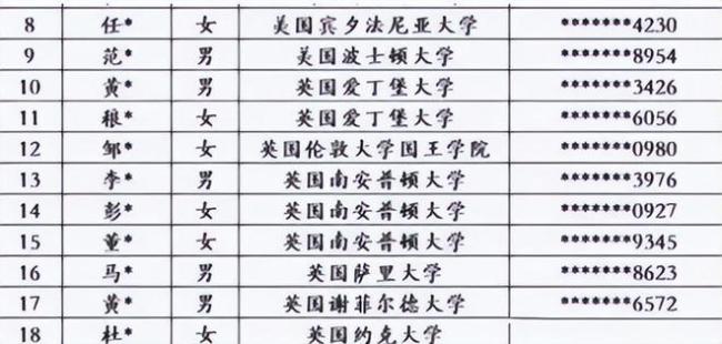 深圳供电局招聘引争议 录取名单并非仅仅海归18人
